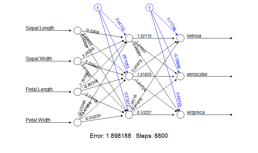 Data Analytics with Python & R