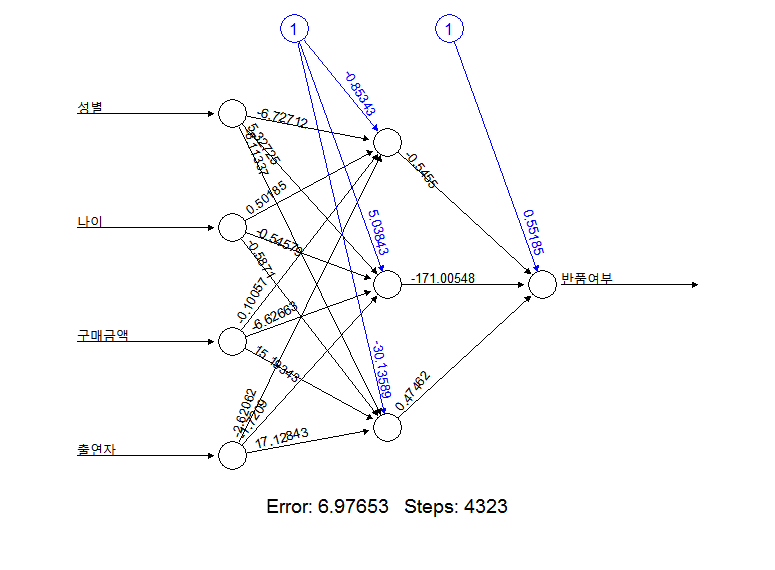 Data Analytics with Python & R